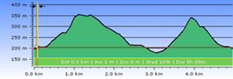Herod Farm Fell Race